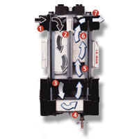Extractor/Dryer: How It Works